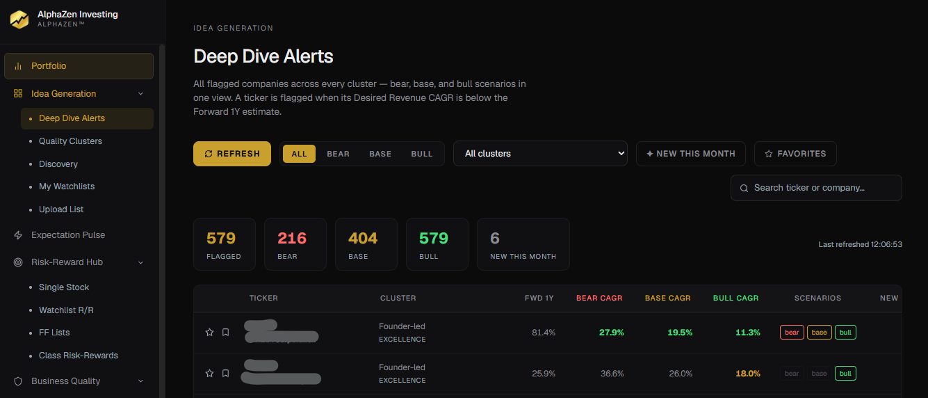 AlphaZen Deep Dive Alerts