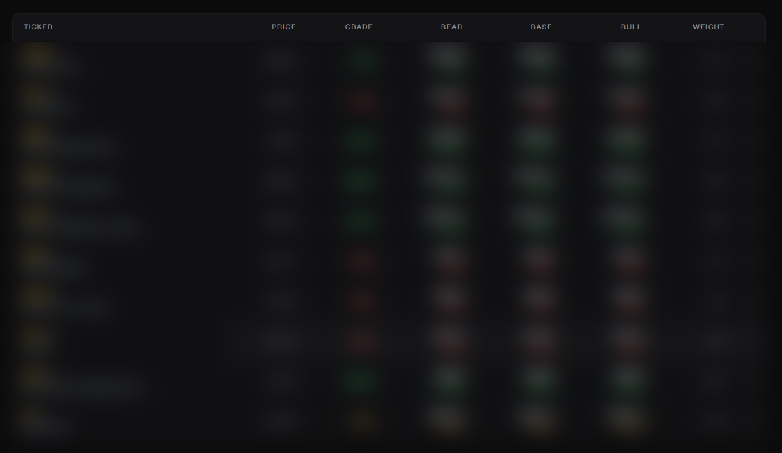 AlphaZen Portal holdings table preview