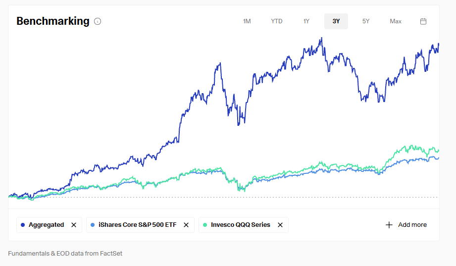 AlphaZen portfolio performance vs S&P 500 and Nasdaq