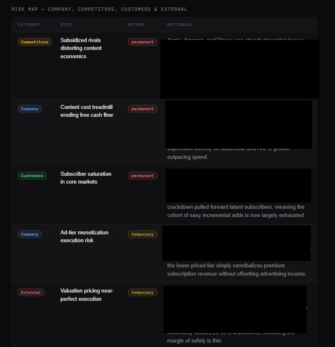 AlphaZen Risks
